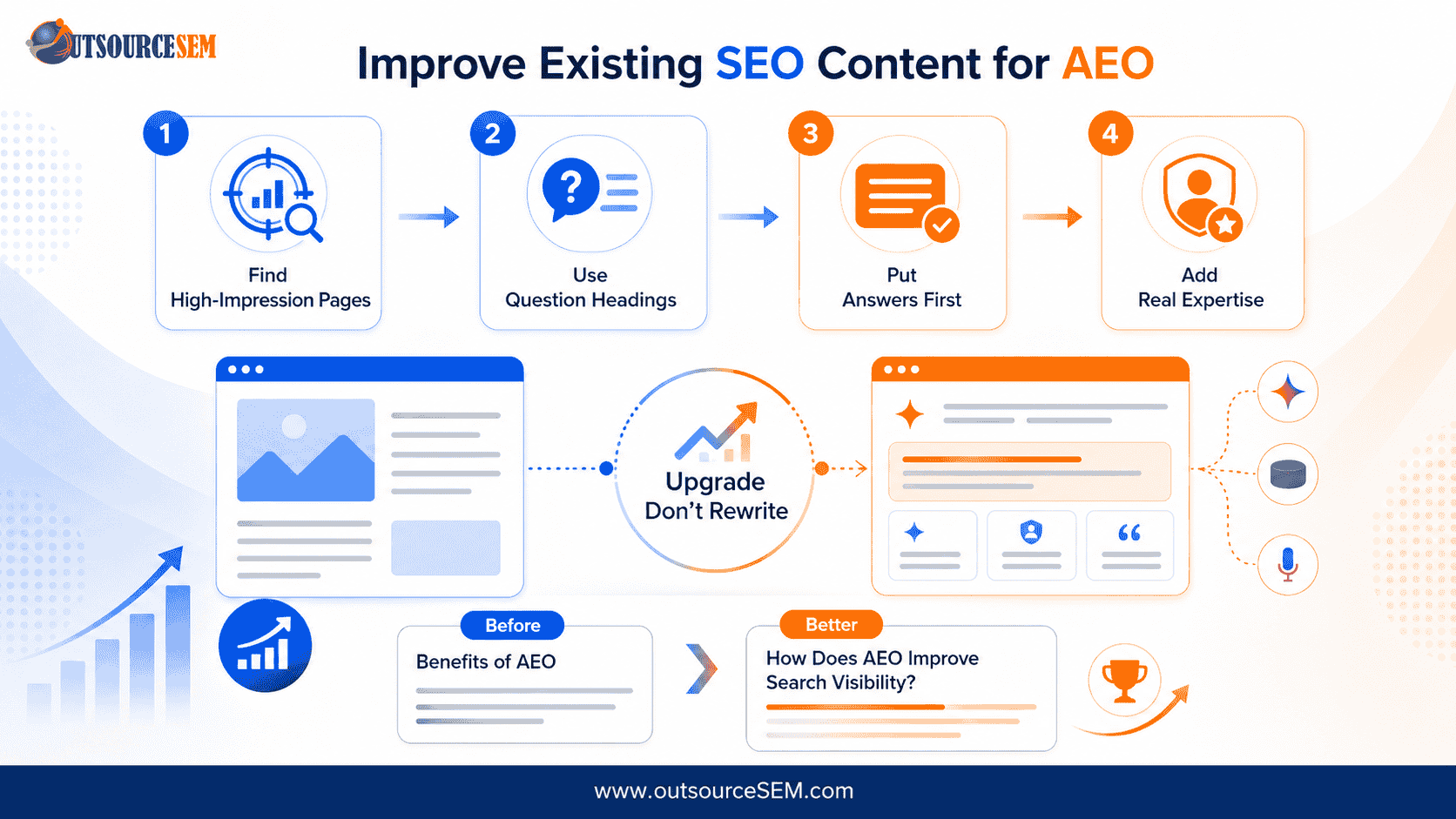 Can-Existing-SEO-Content-Be-Improved-for-AEO