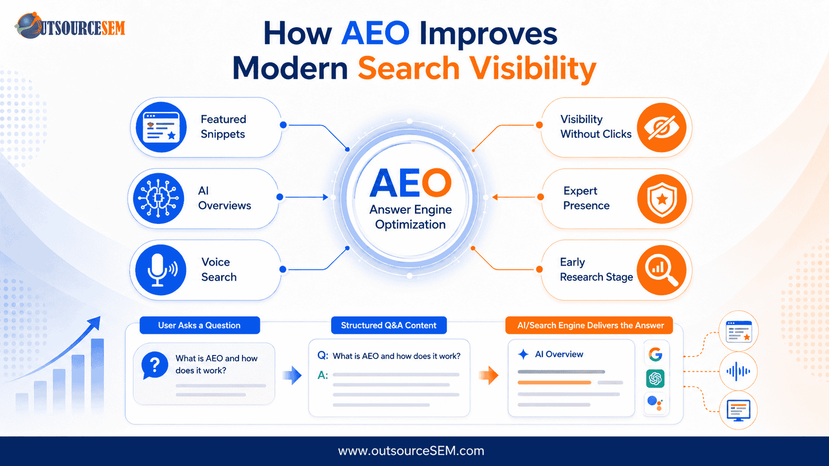 How-Does-AEO-Improve-Modern-Search-Visibility