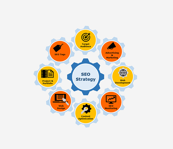 seo-plan-strategy-how-we-execute-it