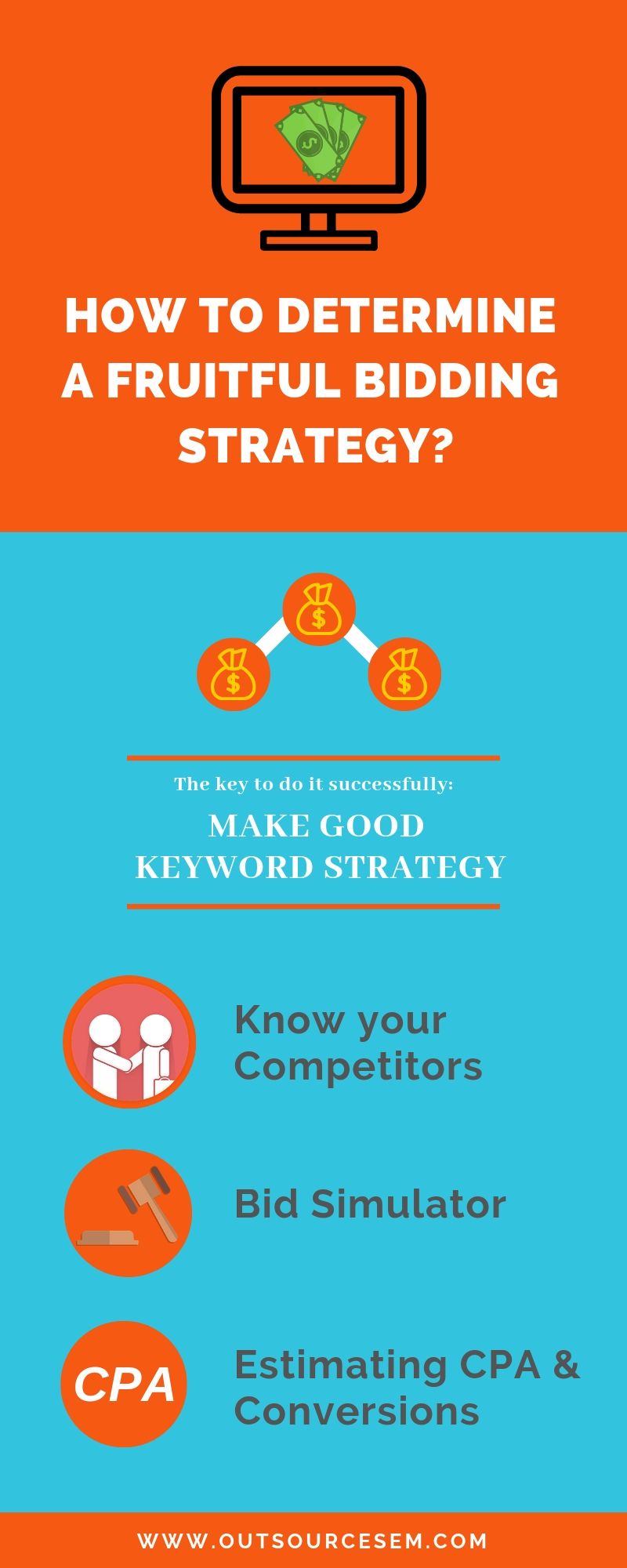 3 advanced keyword bidding strategies