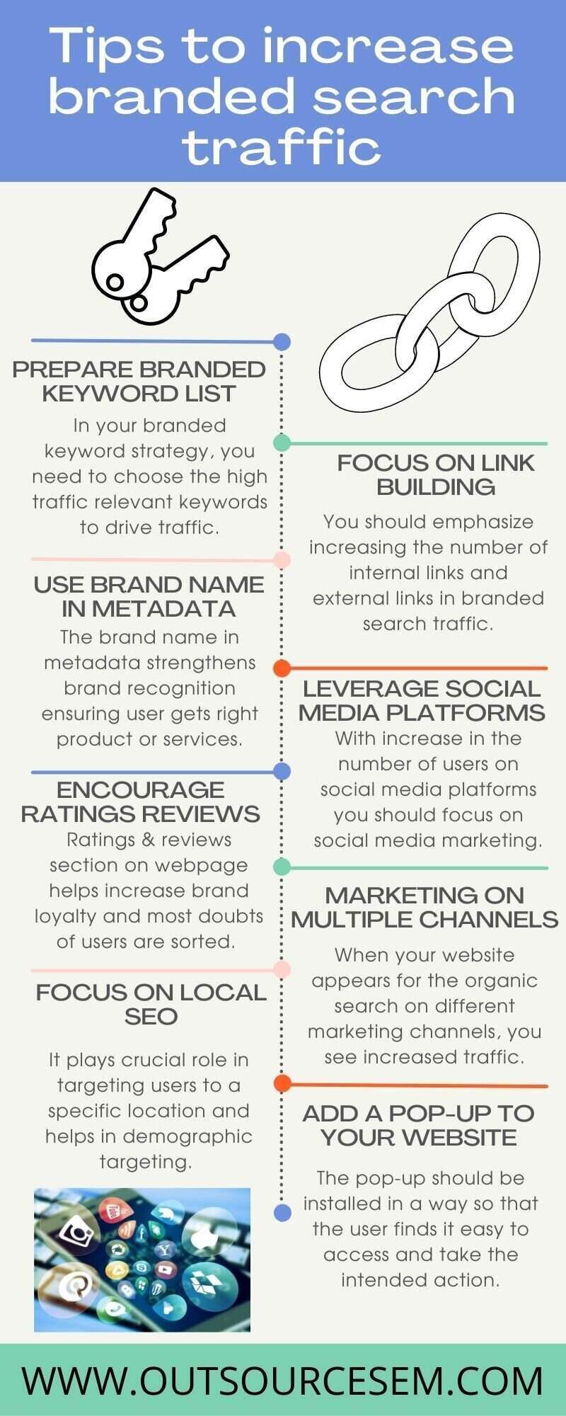 branded search traffic