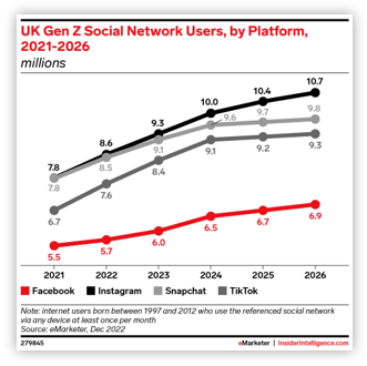 uk-zen-z-social