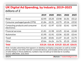 uk-digital-ad-spending