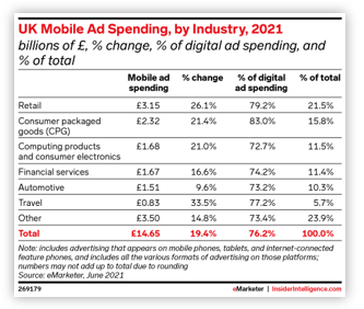 uk-mobile-spending