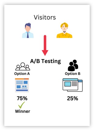 ab testing