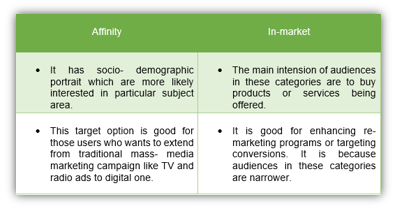 affinity inmarket audience