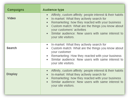 audience type