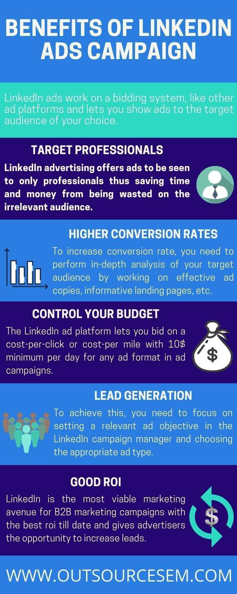 benefits of linkdln ads