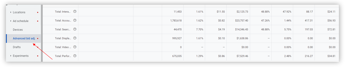 bid adjustment