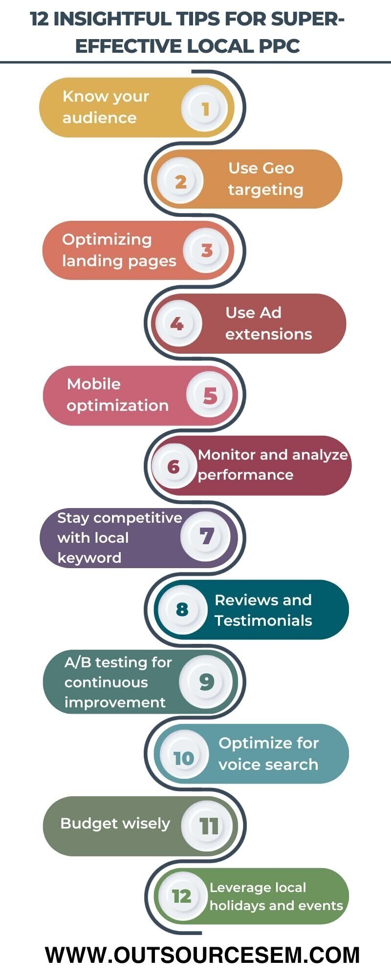 blog-local-ppc-infographic