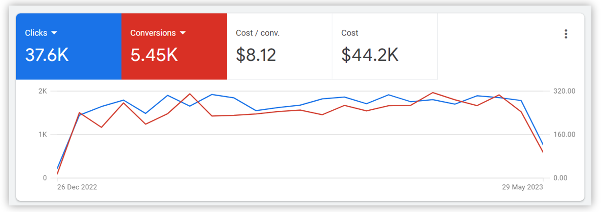 data analysis