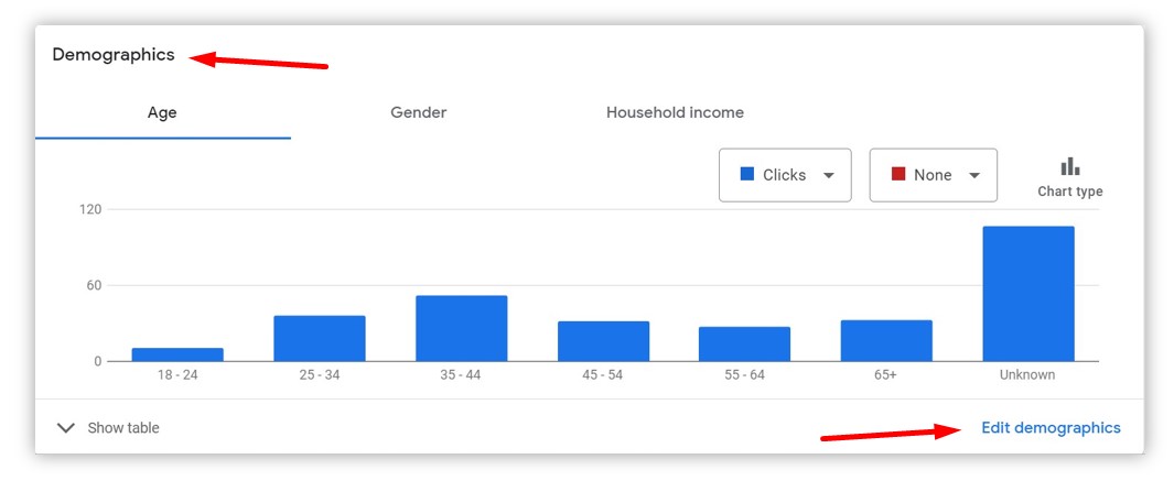 Demographic Targeting