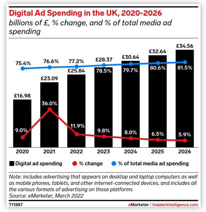 digital-ad-spending