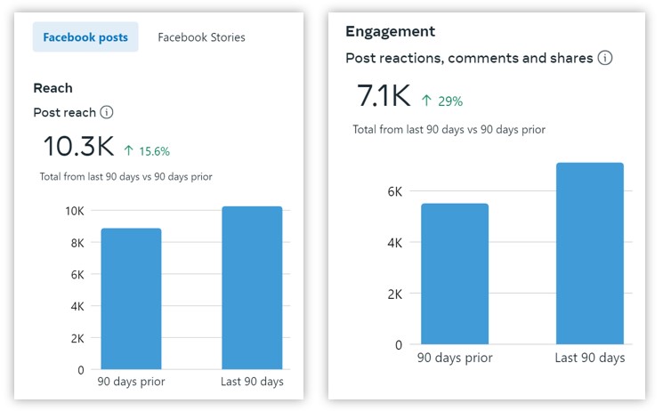 facebook overview