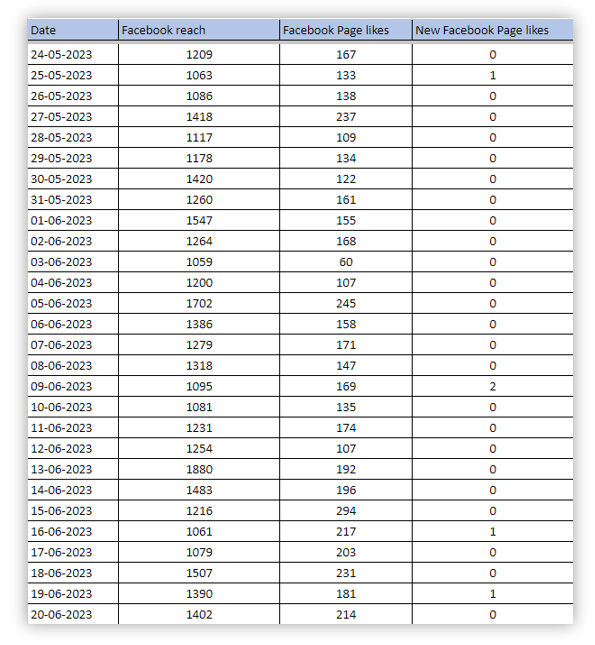 facebook report