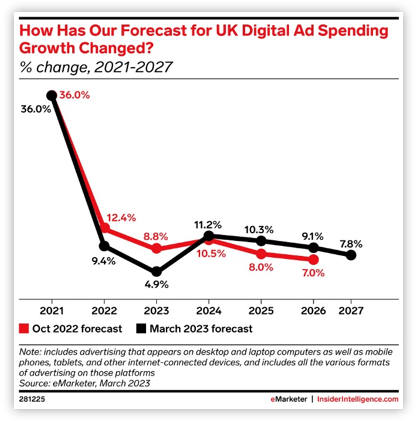 forecast-for-digital-spending
