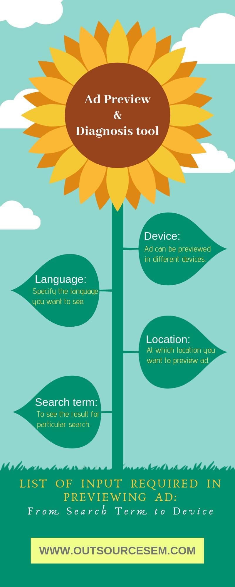google ad preview dignosis tool infographic