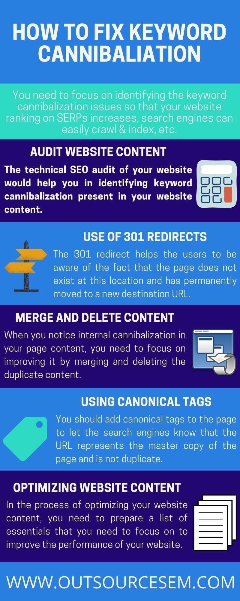 how to fix keyword cannibalization