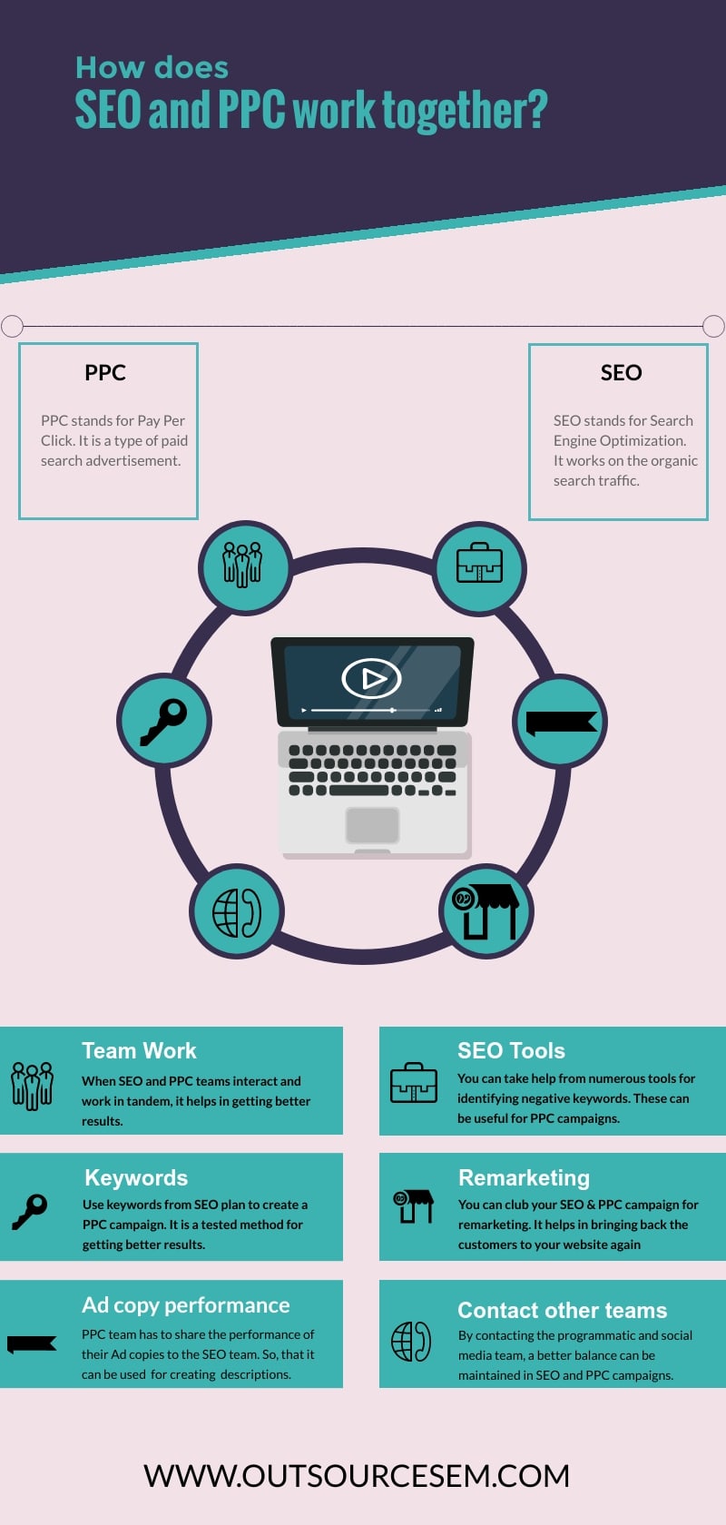 ppc_and_seo_work_infographics