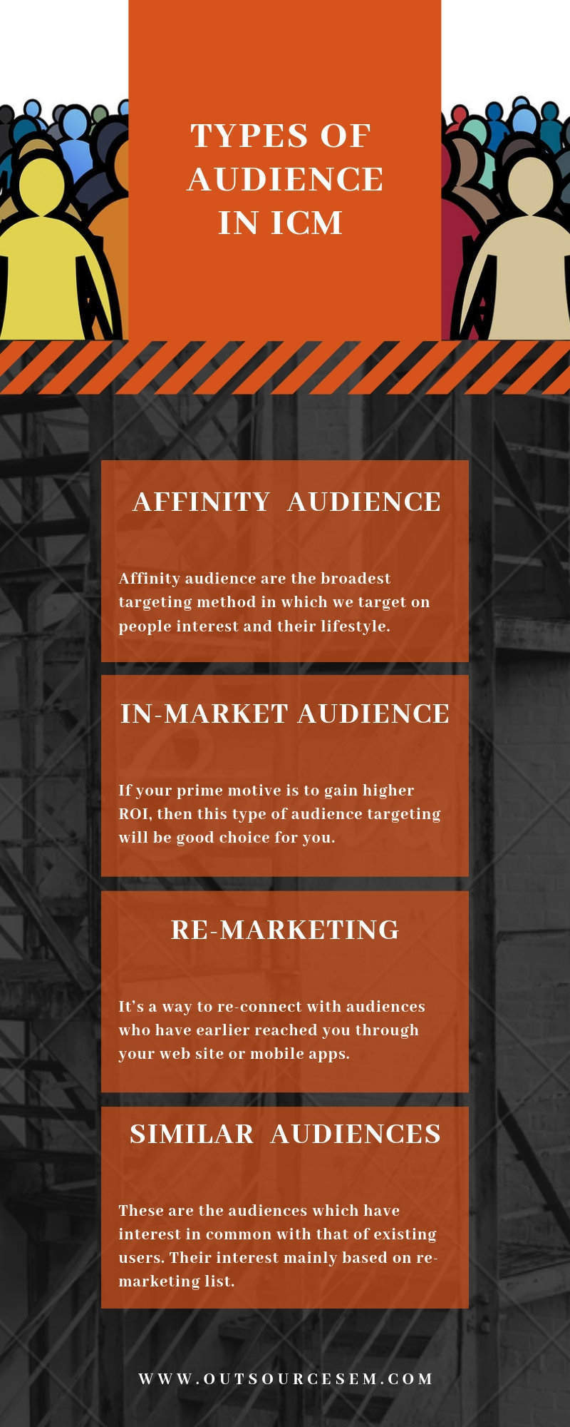 interest category marketing infographics