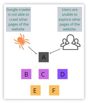 internal linking problem