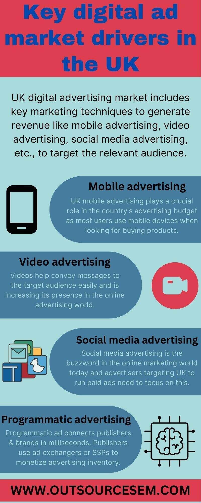 key-digital-ad-market-drives-in-uk