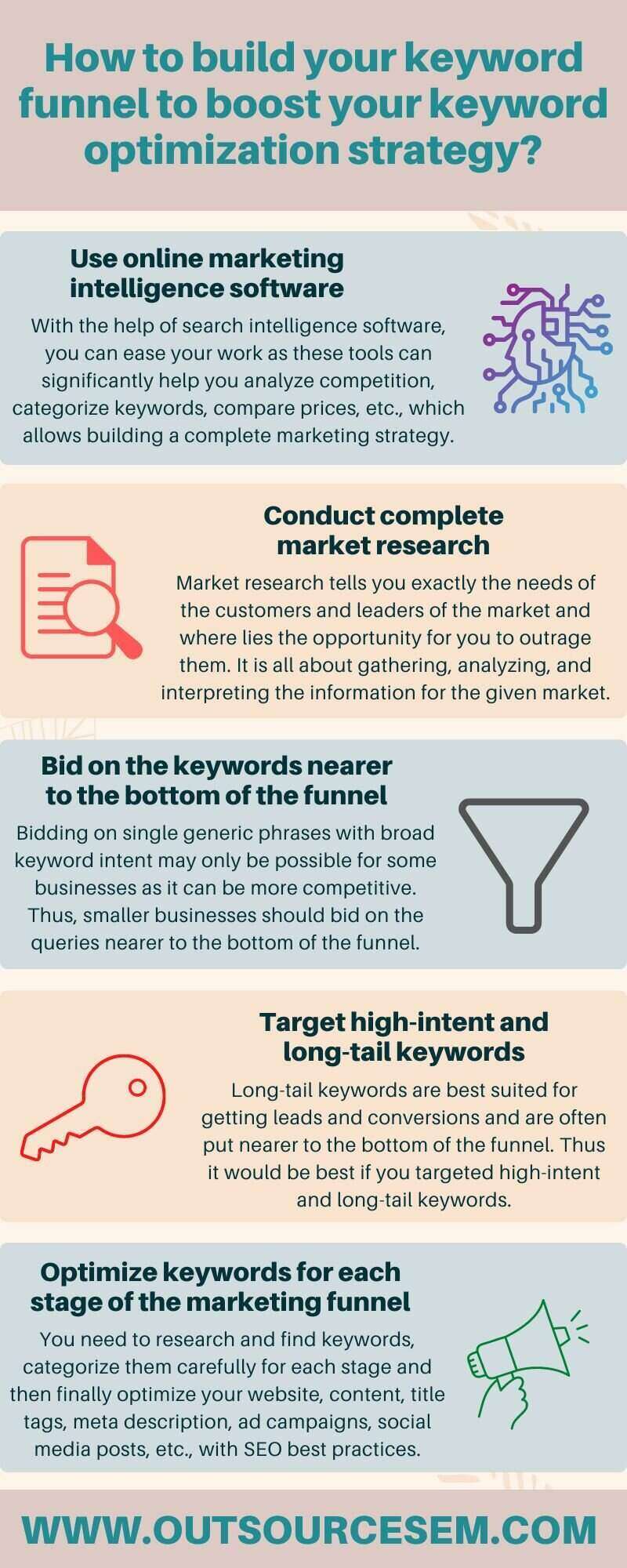 keyword-funnel-infographics