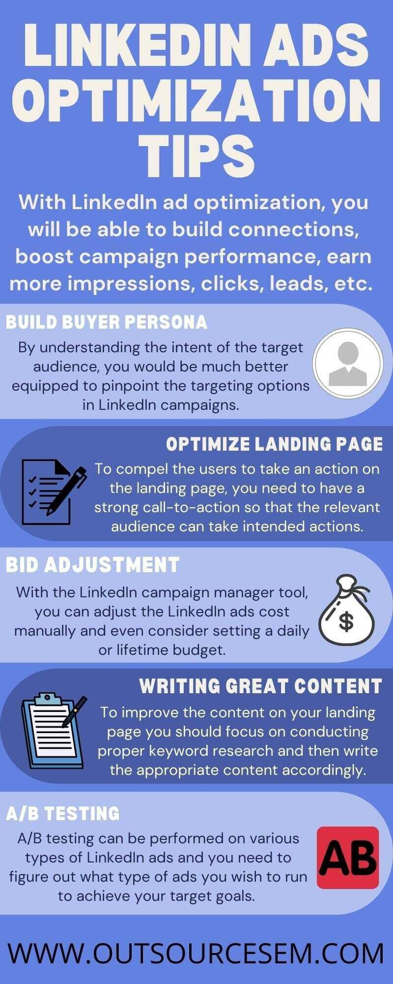 linkedin ads optimization infographic