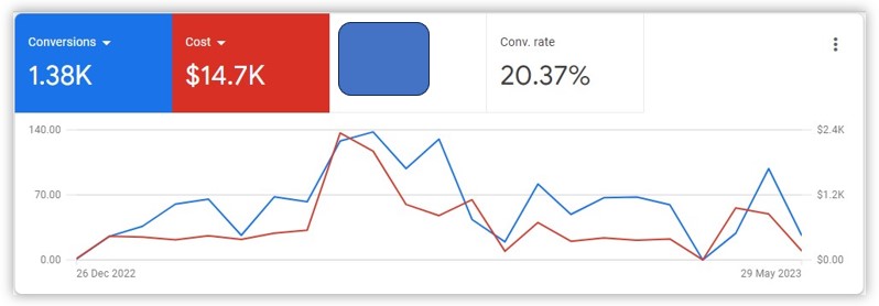 Market Researchs