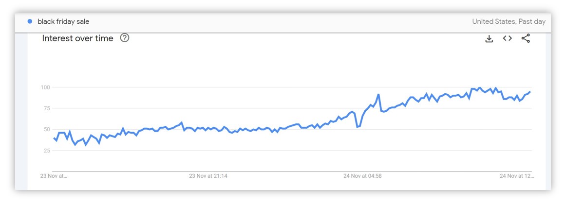 Market Research