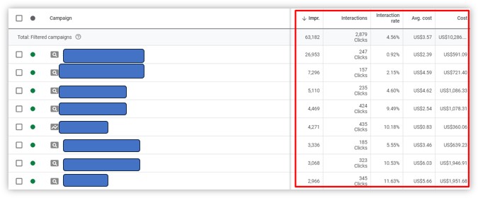 performance of ppc