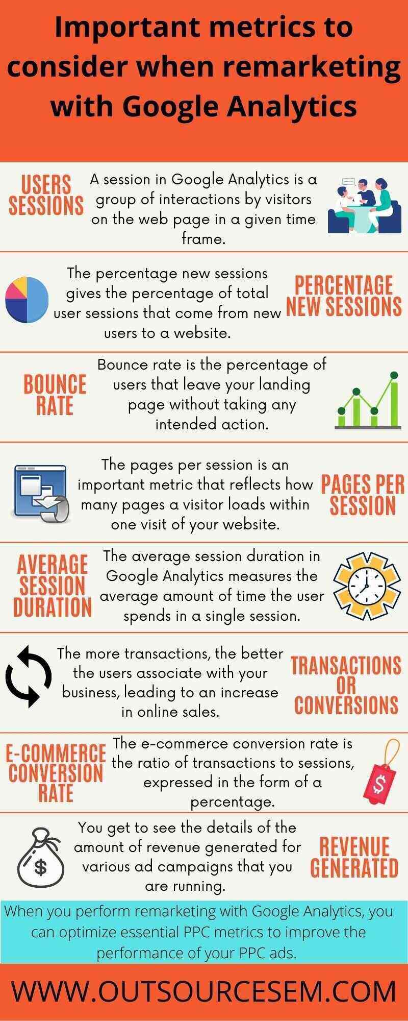 remarketing with Google Analytics infographic