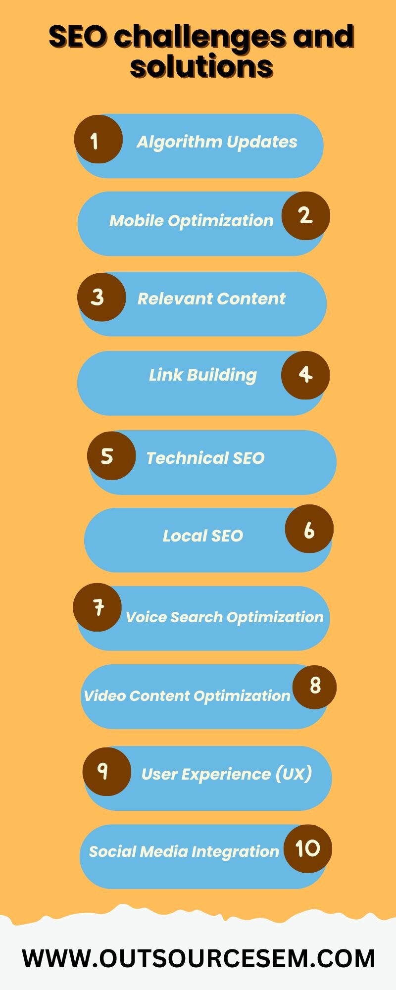 seo-challenges-and-solutions