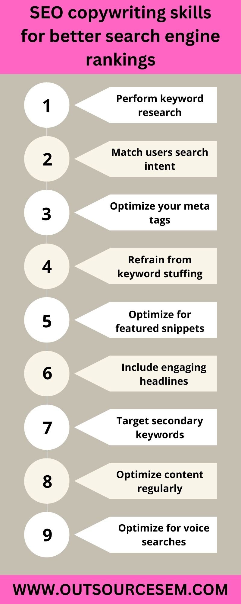 seo copywriting skills for better search engine ranking infographics