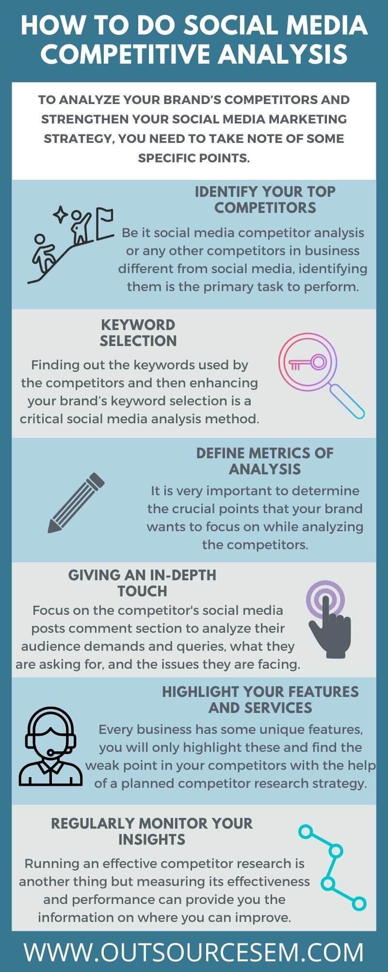 social media competitors