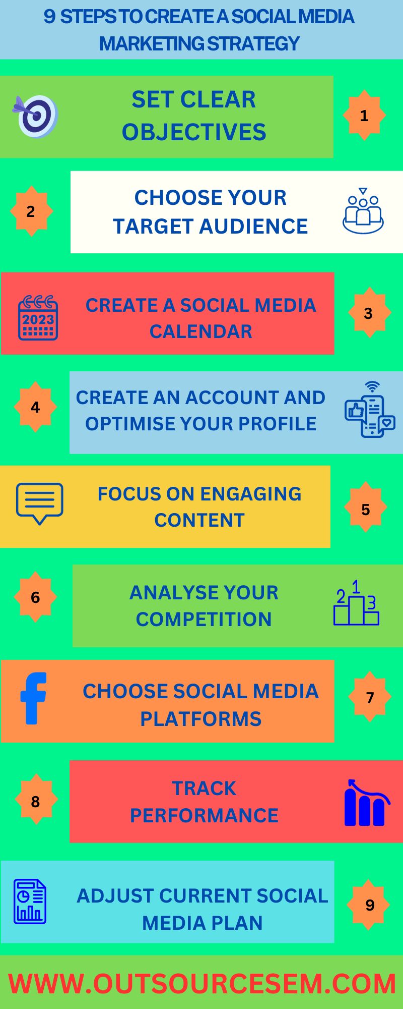 A comprehensive guide to social media marketing strategy | Outsource SEM