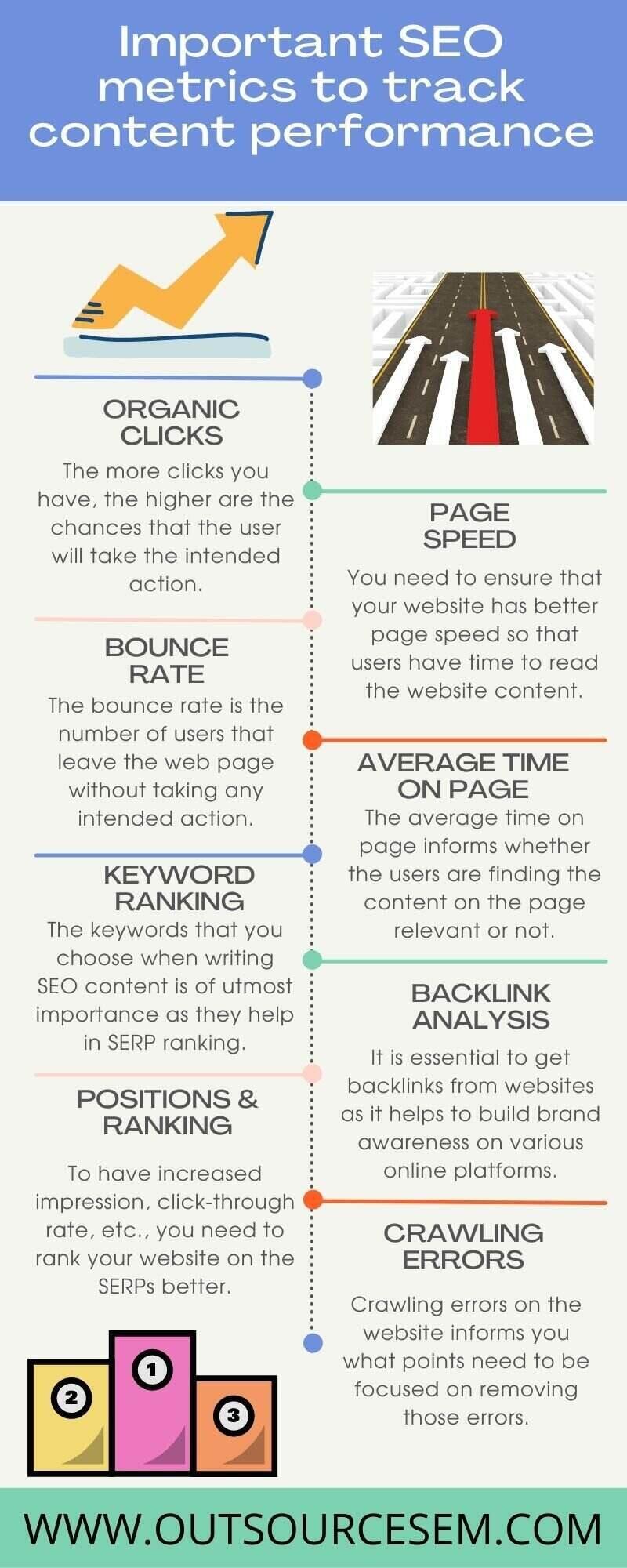 SEO metrics to track