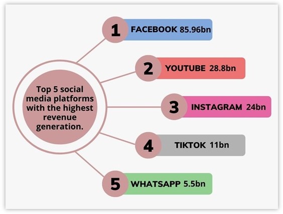 top social media