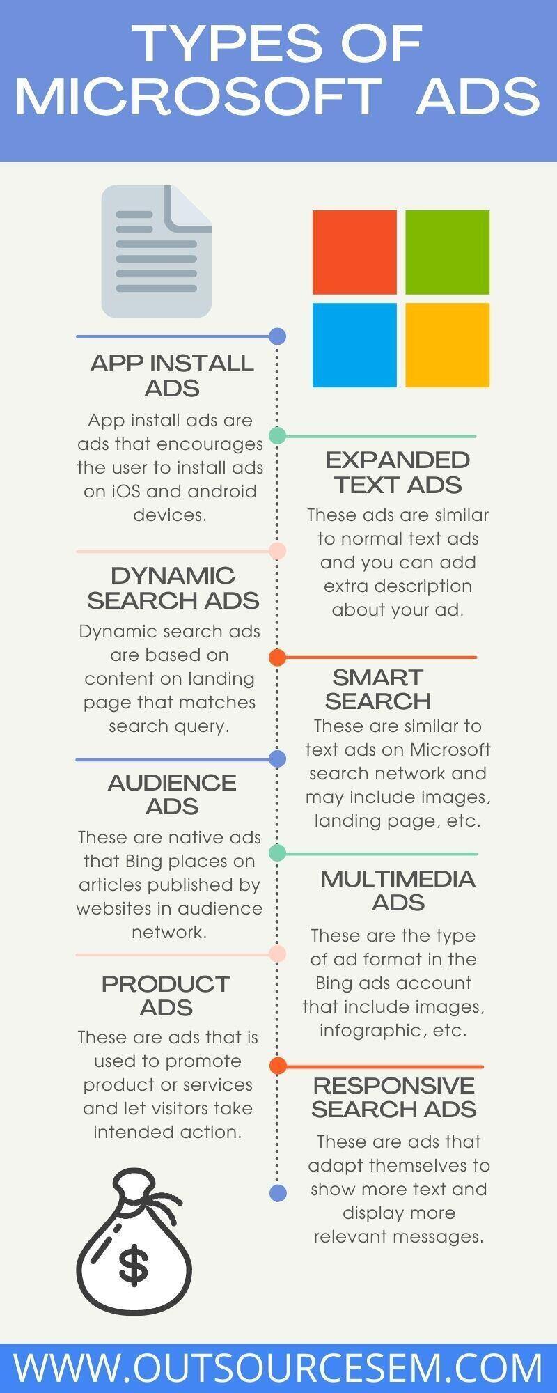 types of