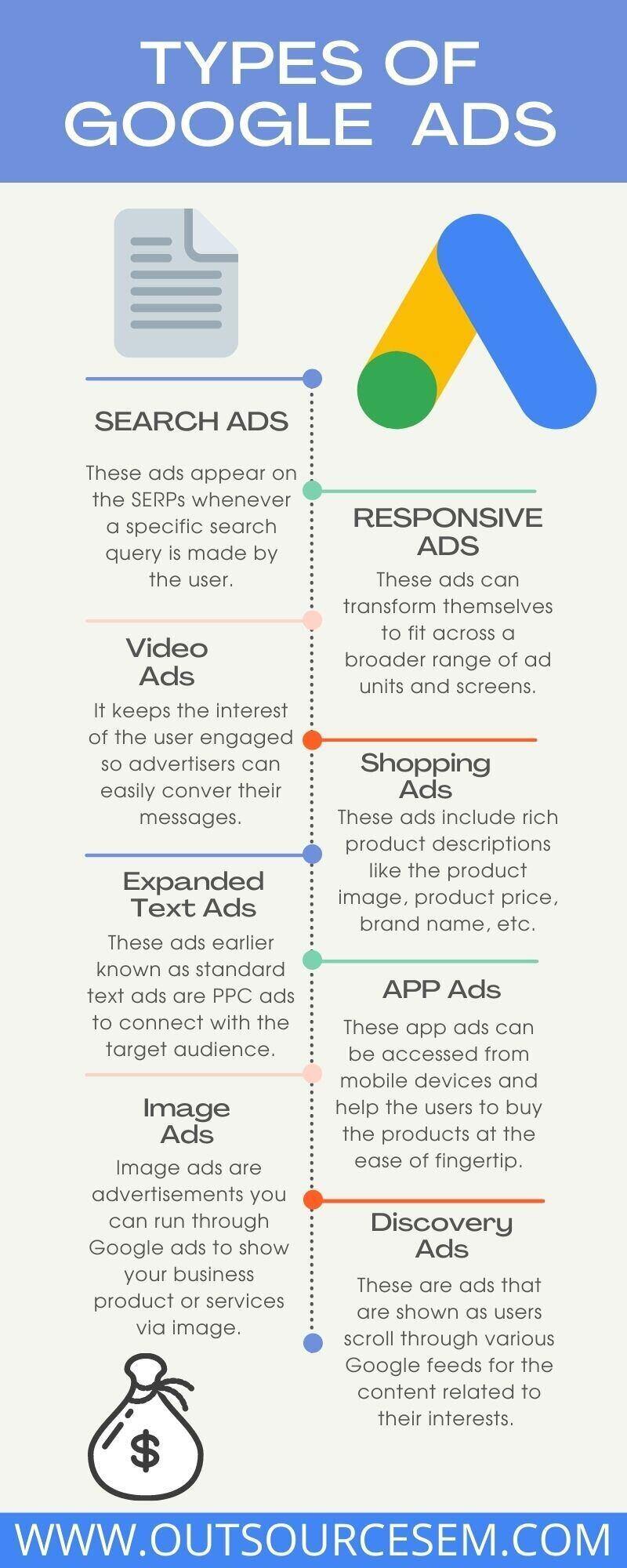 types of google ads infographic