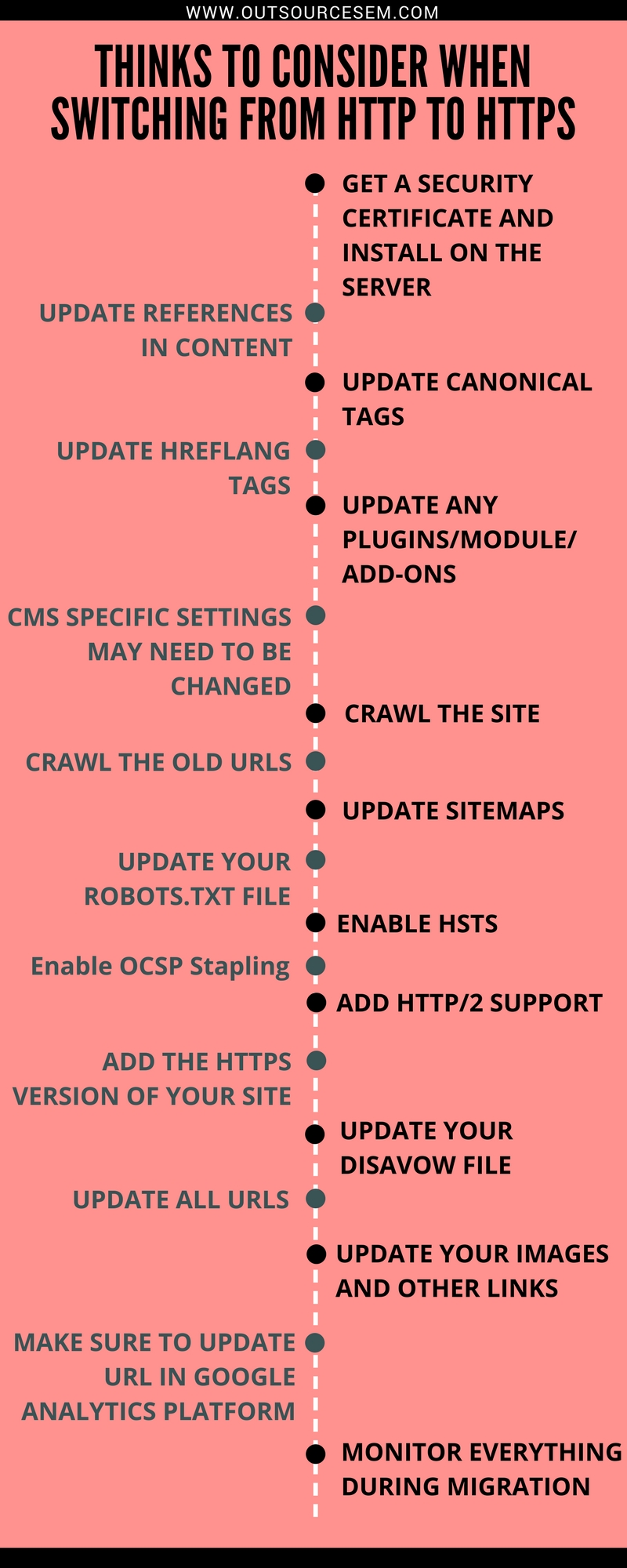 Which is Better for SEO – Http or Https | Outsource SEM