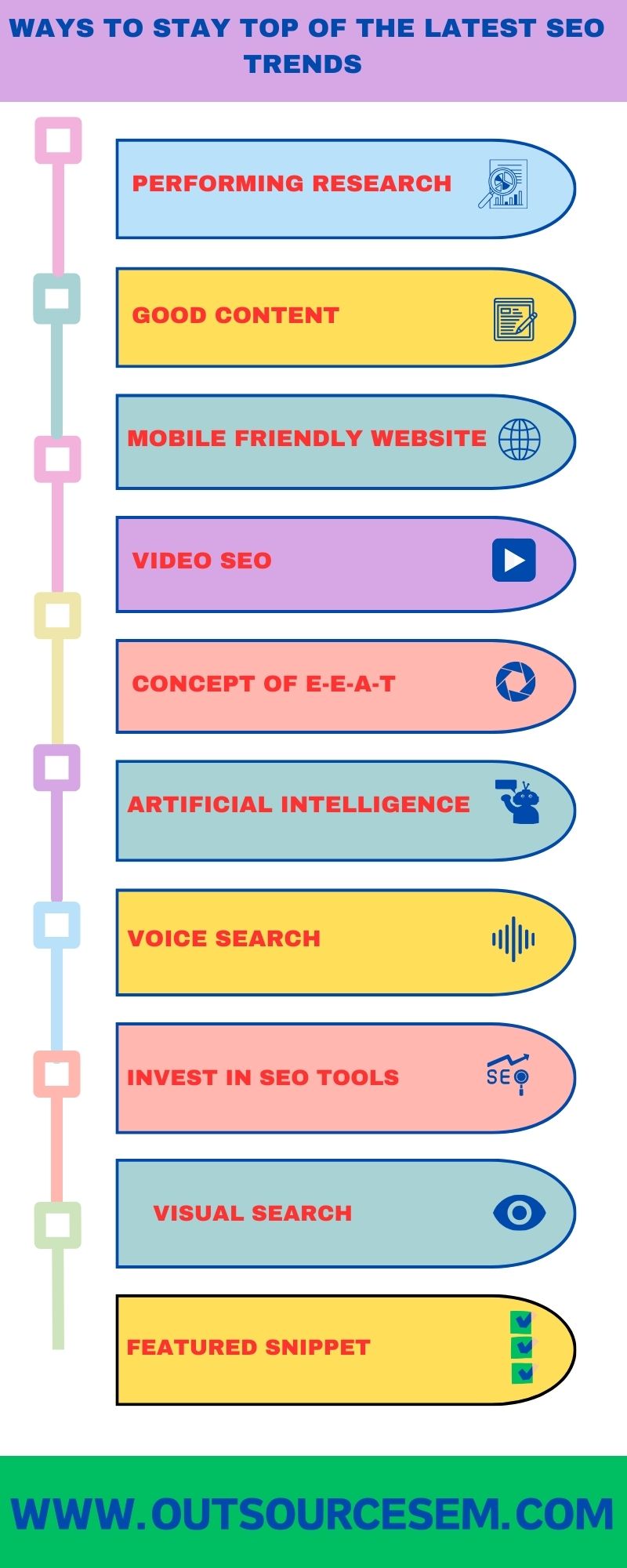 Ways Use